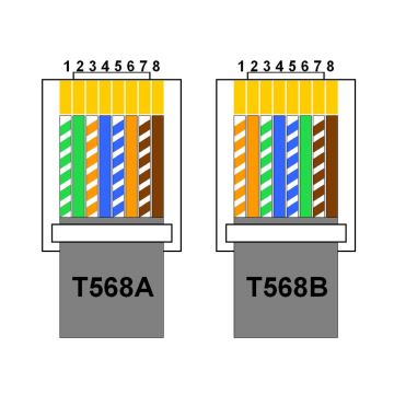 Kippbare Steckdosenleiste 2x 230V + USB-A 3,1A + USB-C 15,5W + RJ45 230V