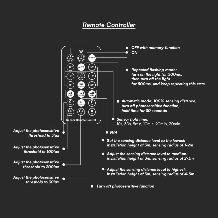 LED-Deckenleuchte für Badezimmer mit Sensor SAMSUNG CHIP LED/18W/230V IP44 4000K d 29 cm schwarz + Fernbedienung