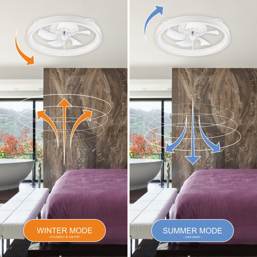 Dimmbare LED-Deckenleuchte mit Ventilator FARGO LED/37W/230V weiß + Fernbedienung