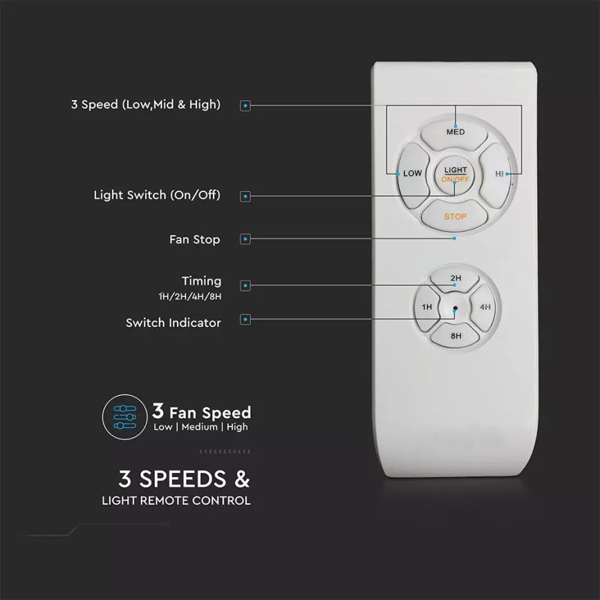 LED-Deckenventilator LED/15W/230V 3000K/4000K/6400K + Fernbedienung